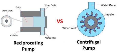 difference between centrifugal pump and reciprocating pump|api 675 vs 674.